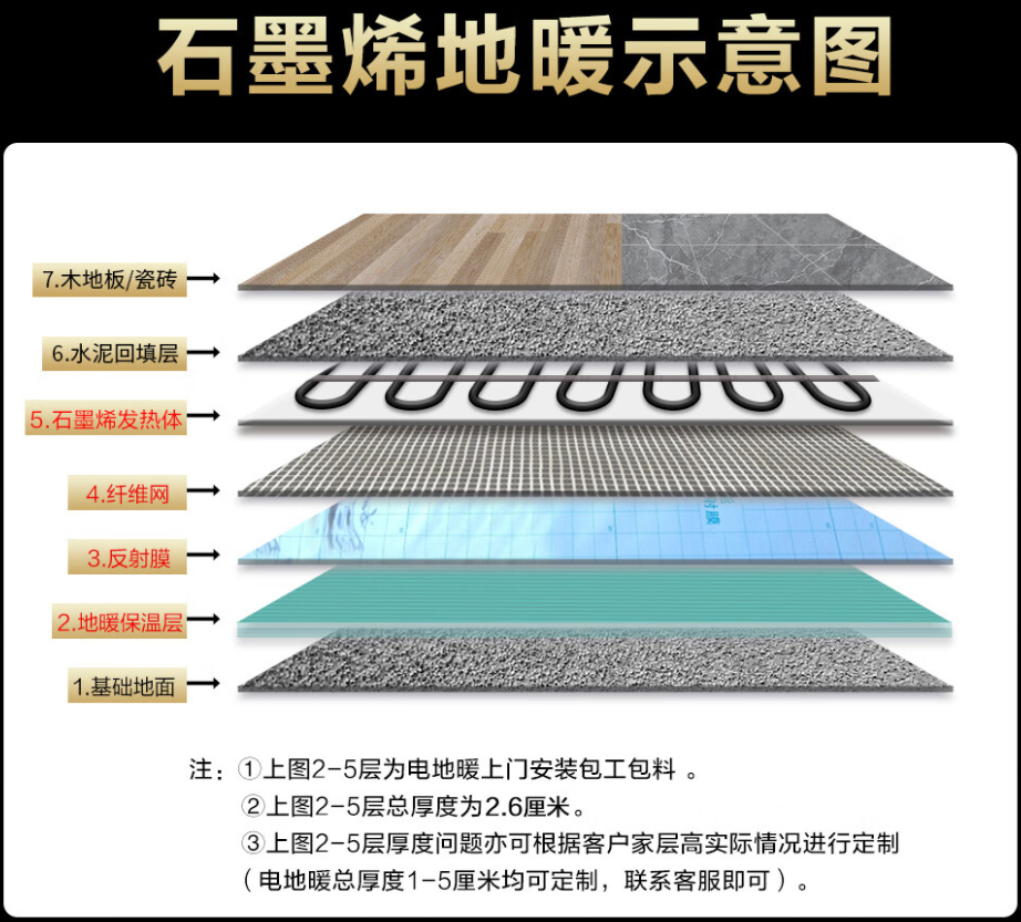 江华瑶族自治县 石墨烯电地暖公司哪家好？施工质量核心标准